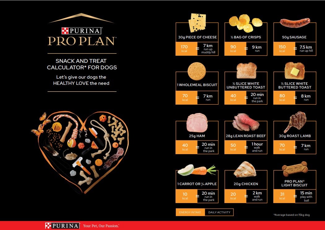 Weight Snacks Calculator