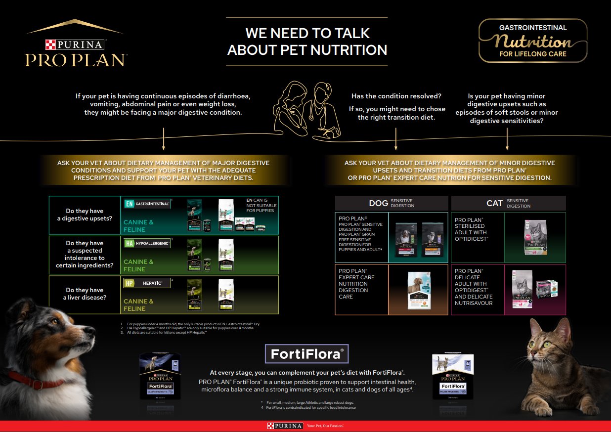 Gastrointestinal -  Pro Plan Product Decision Tree
