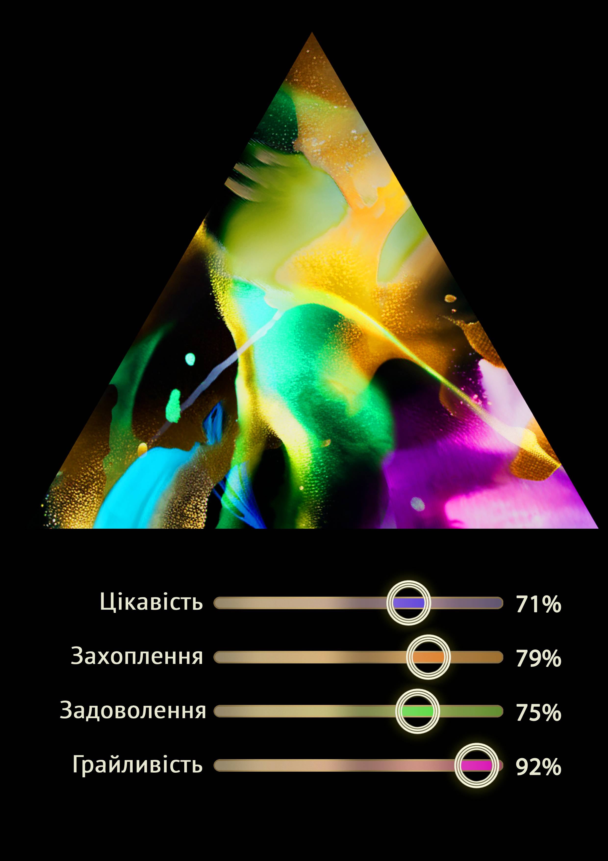 Рівні