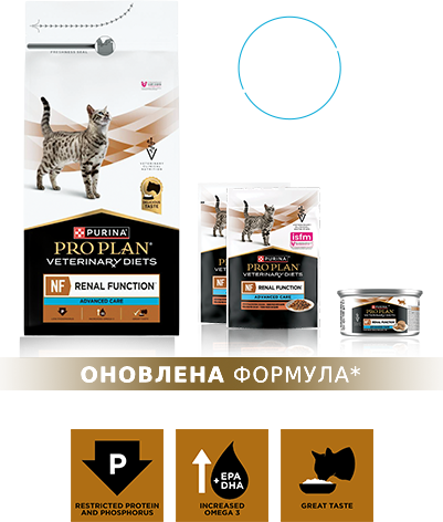 Упаковки PPVD NF Renal Function Advanced Care із сухим і вологим кормом для стадій IRIS 3 і 4