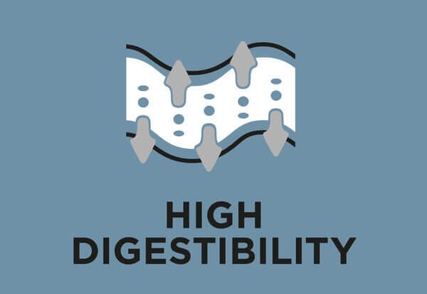 Високий ступінь засвоюваності